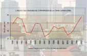 UI - Actus - 20/11/2006 - Poursuite de l'envole des charges de coproprit en 2005