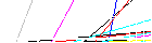 Saisir les quatre lettres codées de la zone ci-dessous. Cliquer pour charger une nouvelle image.